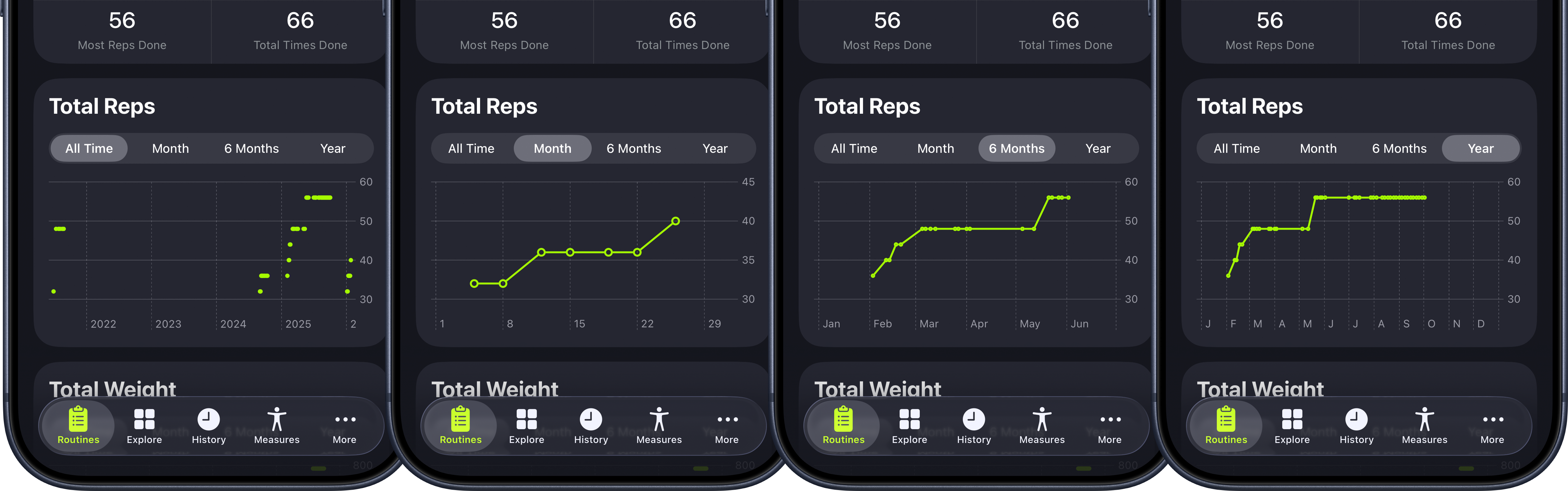 Flexible time range charts in SmartGym