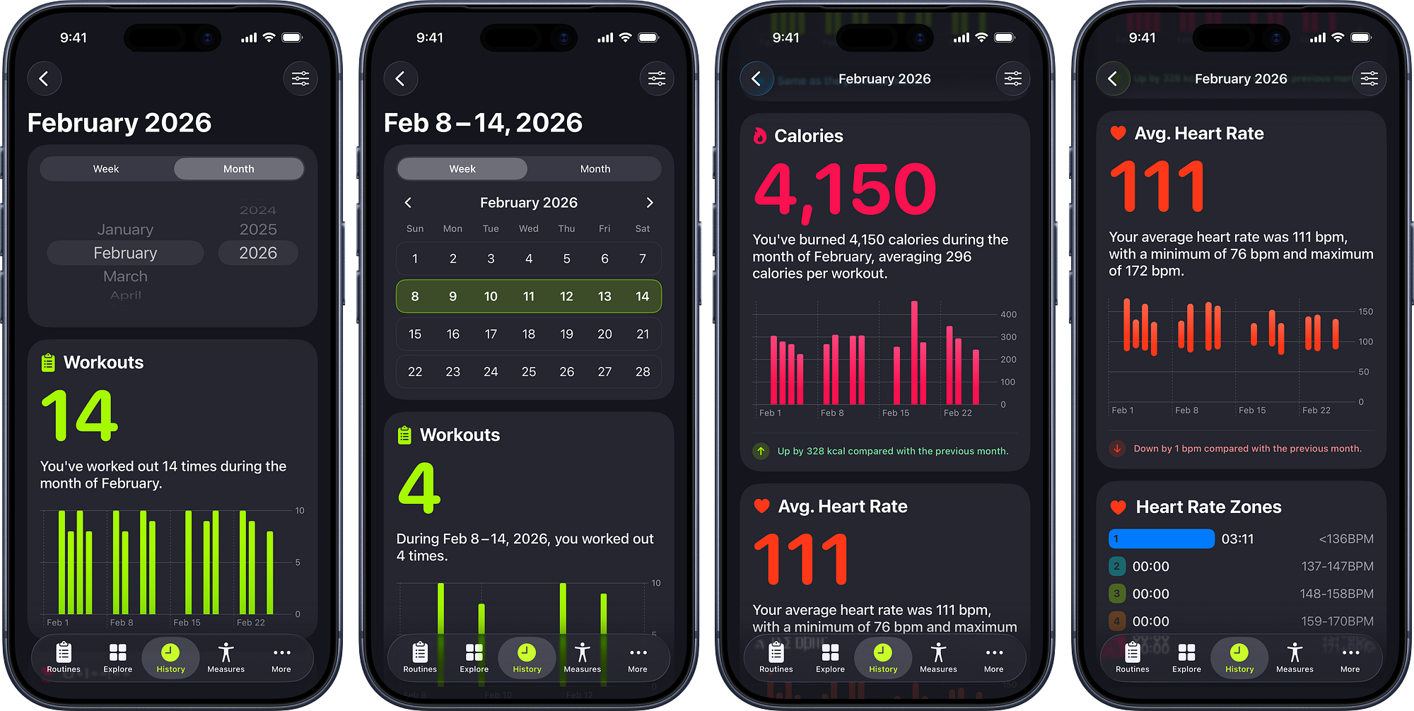 SmartGym 7.10: Workout Summary with weekly and monthly comparisons